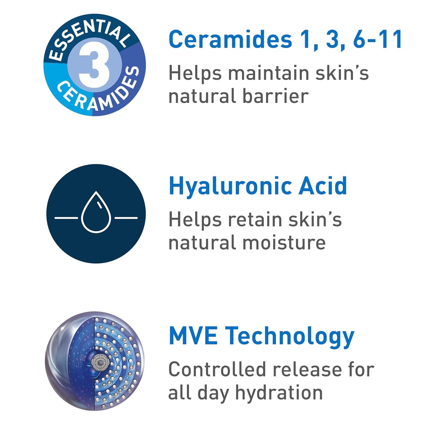 Hydrating Skin Relief Cream™