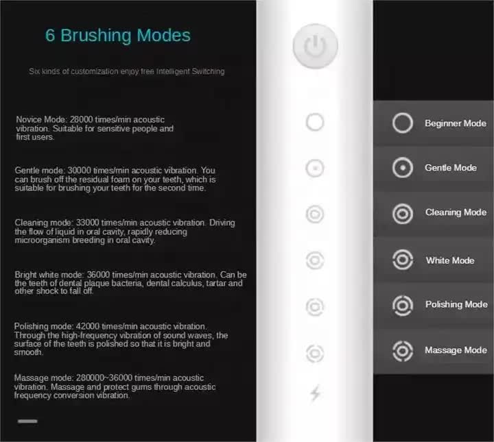 NNEDSZ X-3 Sonic Electric Toothbrush, 4 Replacement Brush Heads, and USB Charging Cable - Sleek Pink Design