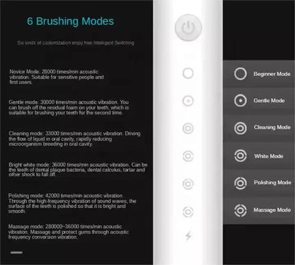 NNEDSZ X-3 Sonic Electric Toothbrush, 4 Replacement Brush Heads, and USB Charging Cable - Sleek Pink Design